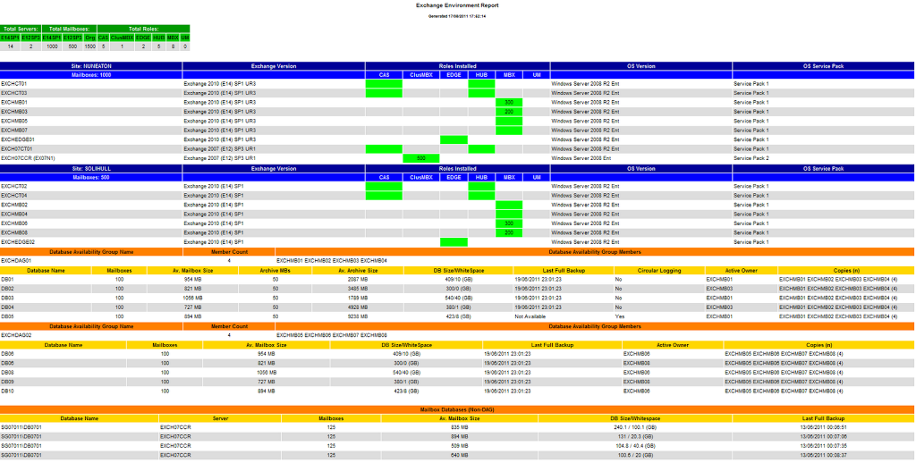 /exchange-dokumentation/images/exchange_report.png /exchange-dokumentation/images/exchange_report.png